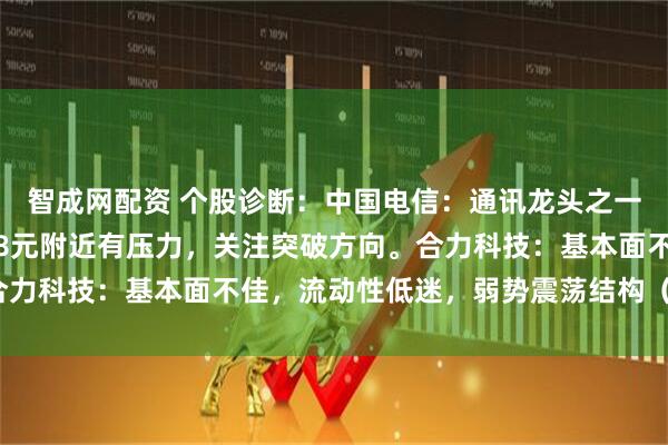 智成网配资 个股诊断:中国电信:通讯龙头之一,目前走势不在风口,8元附近有压力,关注突破方向。合力科技:基本面不佳,流动性低迷,弱势震荡结构(肖世金)